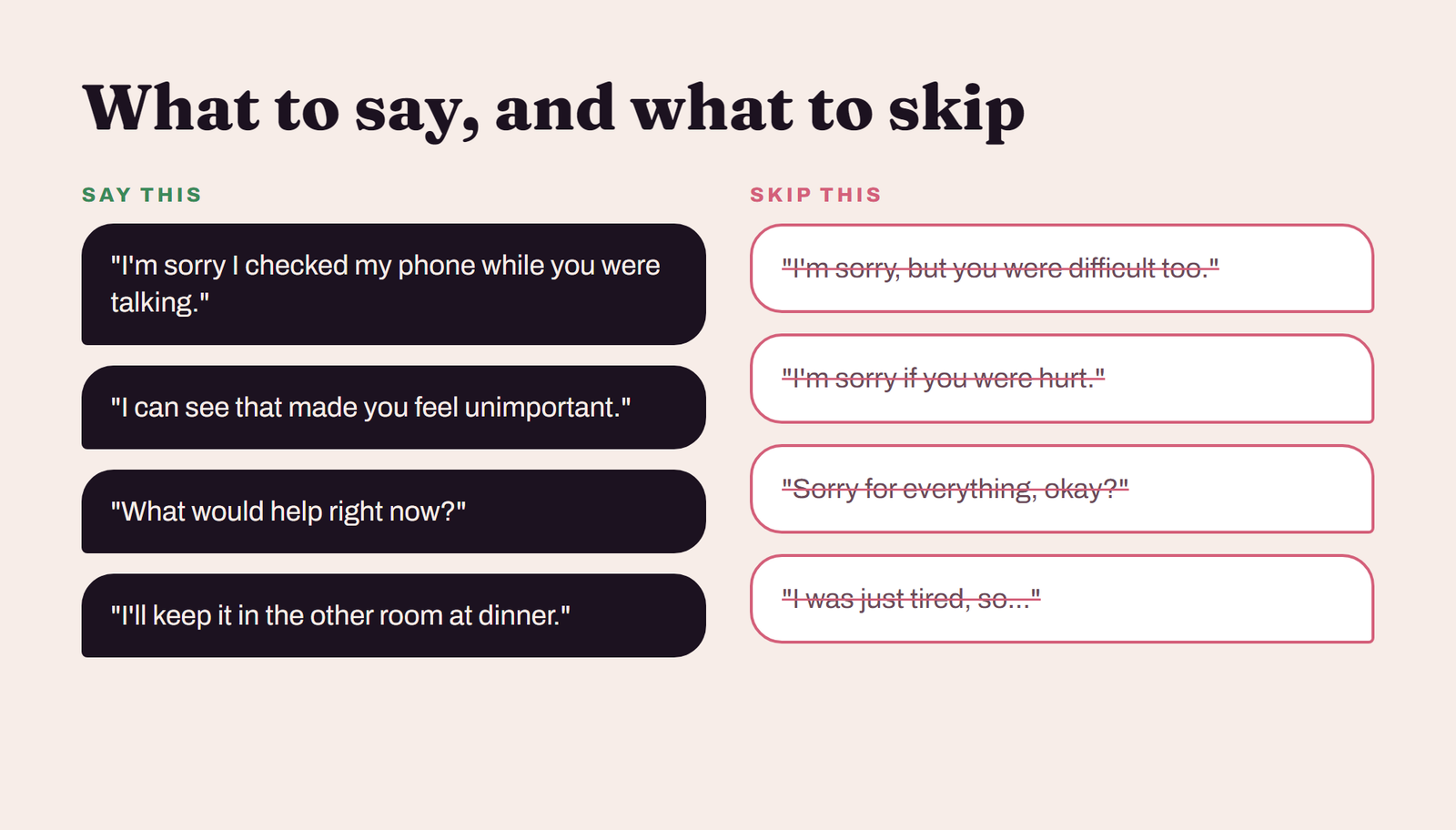 Apology phrases to use and avoid: say I'm sorry I did this, avoid I'm sorry you feel that way or I'm sorry but